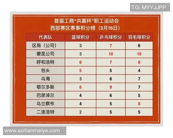 广州乒乓球队节奏对比分析揭示训练与比赛的深层联系与影响