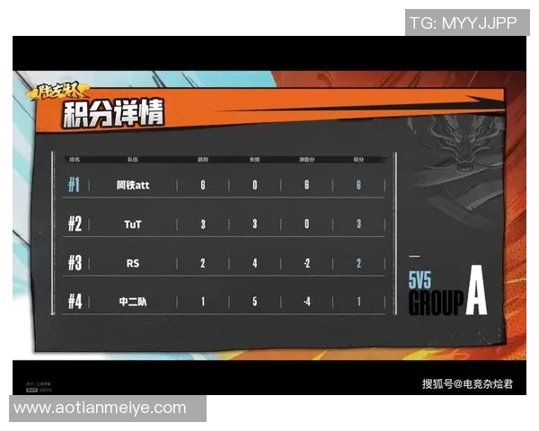 上海篮球队在世界锦标赛积分榜上以56分稳居第一名展现强劲实力 上海篮球队在世界锦标赛积分榜上以56分稳居第一名展现强劲实力