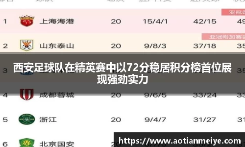 西安足球队在精英赛中以72分稳居积分榜首位展现强劲实力