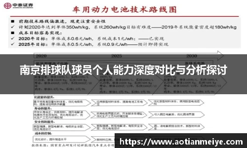 南京排球队球员个人能力深度对比与分析探讨